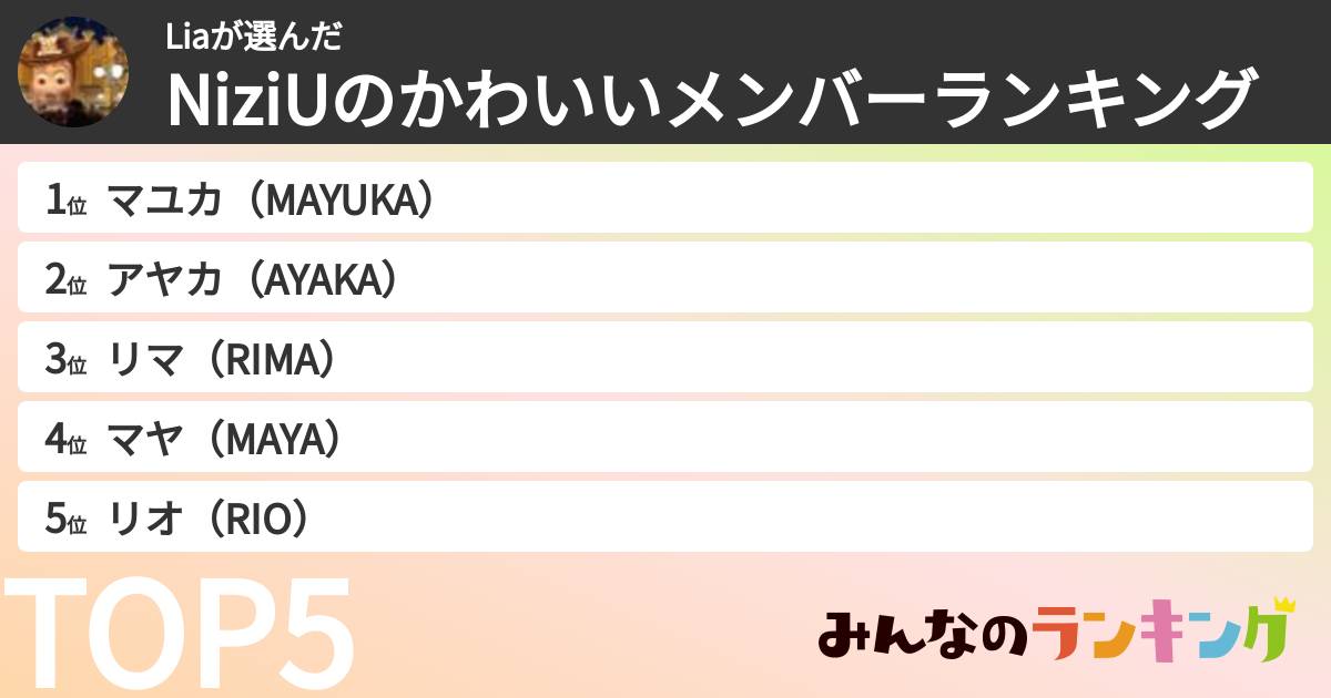 Liaさんの「NiziUのかわいいメンバーランキング」