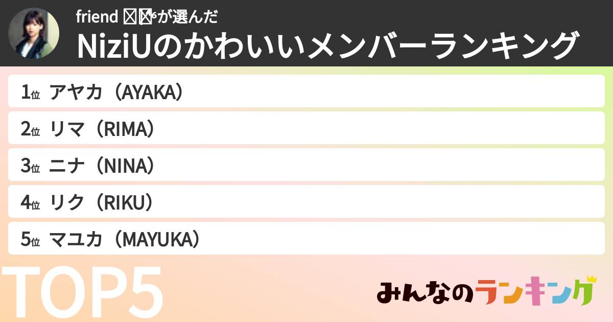 friend ◢͟│⁴⁶さんの「NiziUのかわいいメンバーランキング」