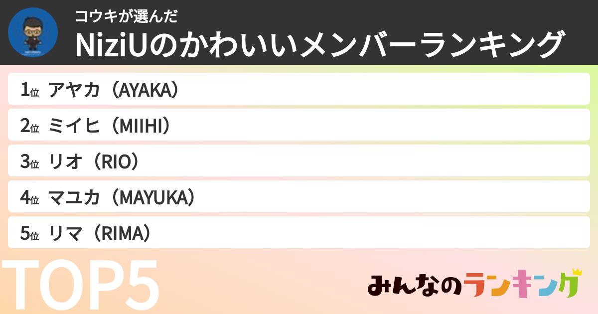 コウキさんの「NiziUのかわいいメンバーランキング」