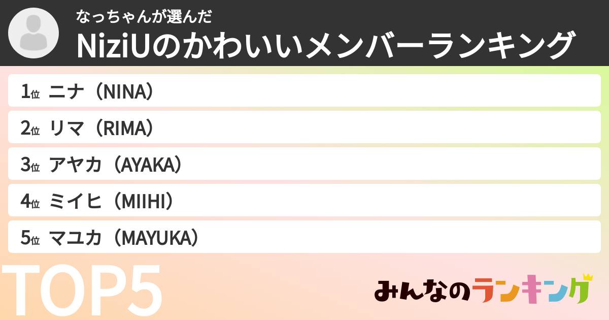 なっちゃんさんの「NiziUのかわいいメンバーランキング」