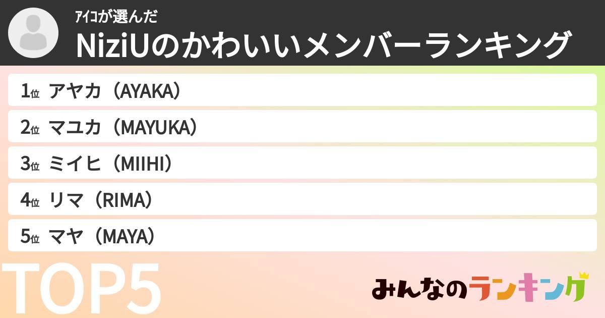 アイコさんの「NiziUのかわいいメンバーランキング」