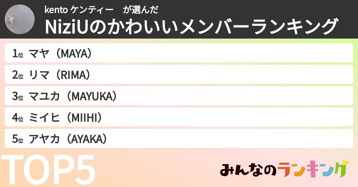 kento ケンティー さんの「NiziUのかわいいメンバーランキング」