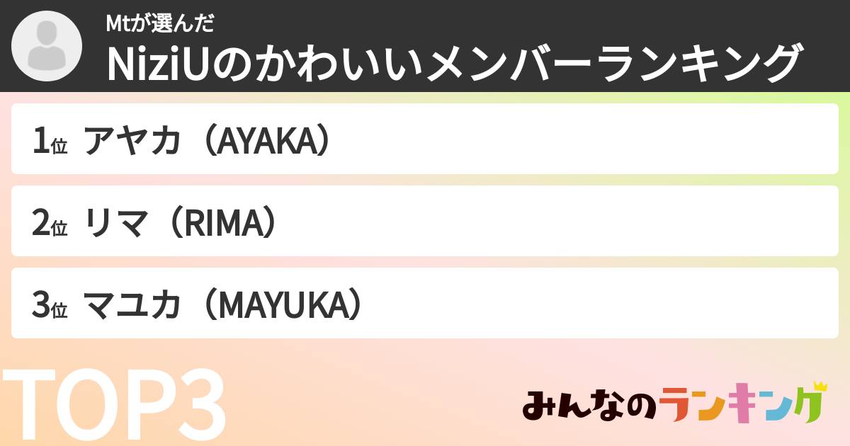 Mtさんの「NiziUのかわいいメンバーランキング」