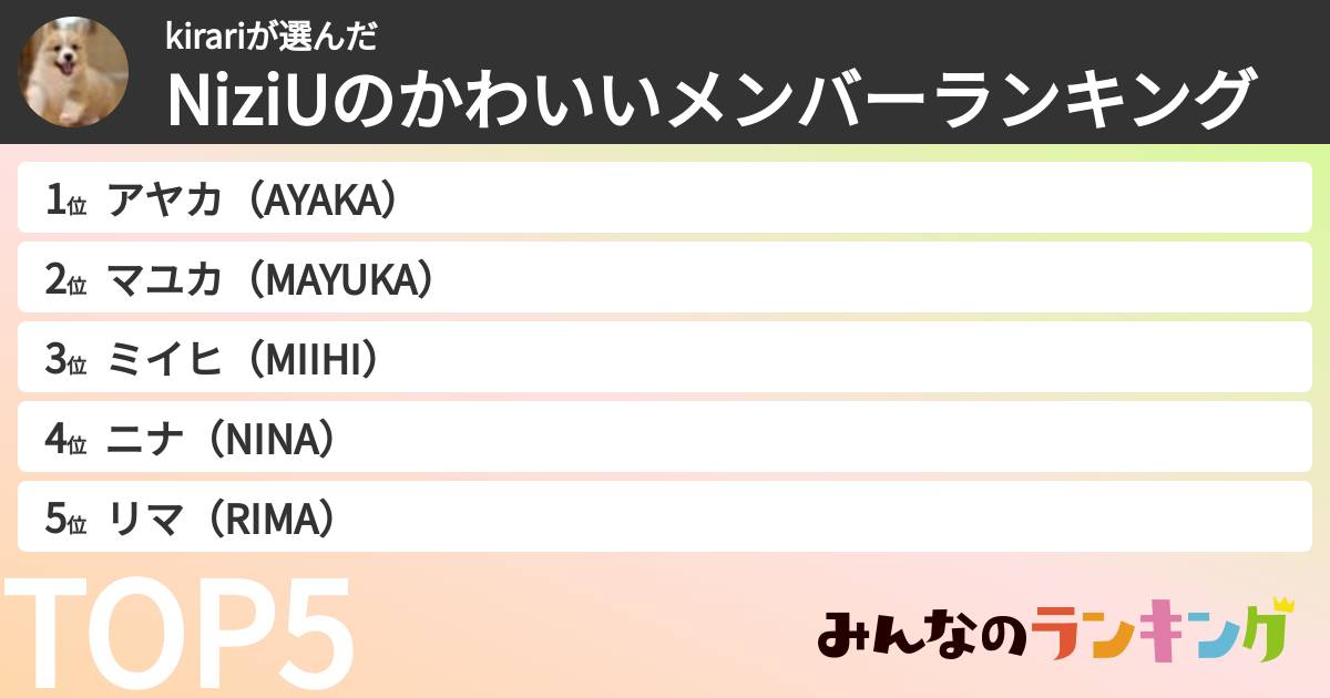 kirariさんの「NiziUのかわいいメンバーランキング」