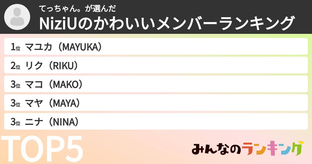 てっちゃん。さんの「NiziUのかわいいメンバーランキング」