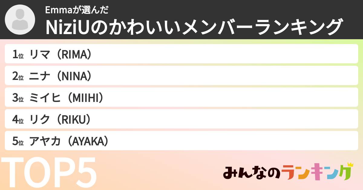 Emmaさんの「NiziUのかわいいメンバーランキング」