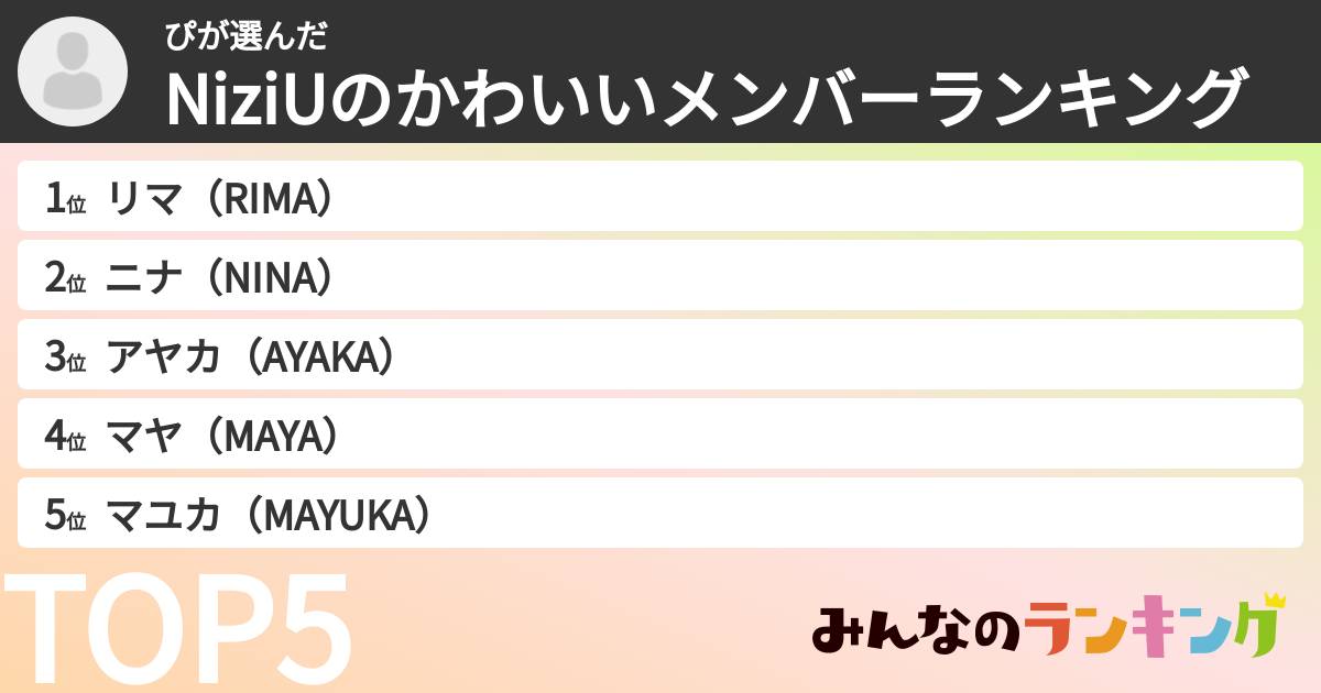 ぴさんの「NiziUのかわいいメンバーランキング」