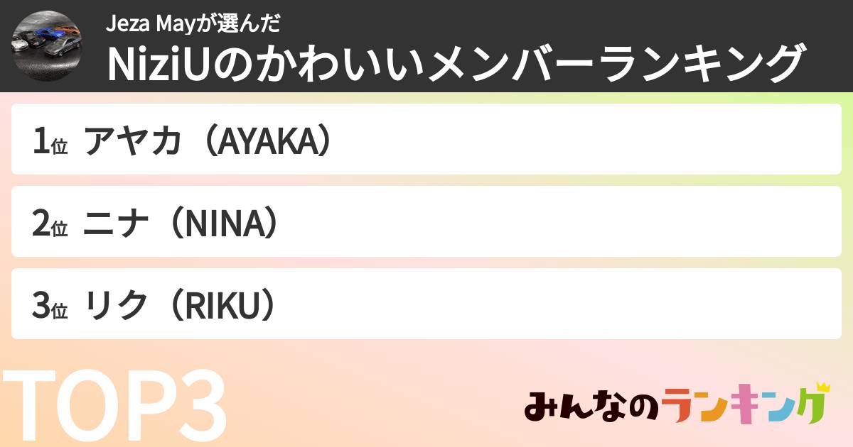 Jeza Mayさんの「NiziUのかわいいメンバーランキング」