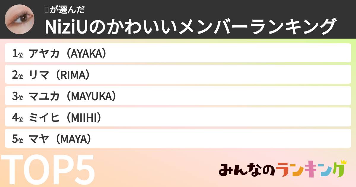 ❣️さんの「NiziUのかわいいメンバーランキング」