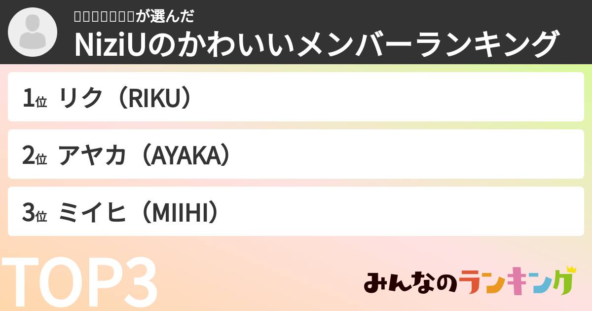 지나가는데사람さんの「NiziUのかわいいメンバーランキング」