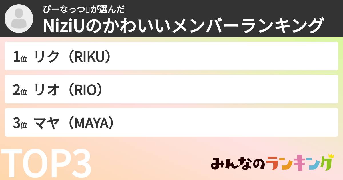 ぴーなっつ🥜さんの「NiziUのかわいいメンバーランキング」