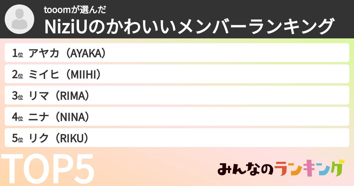 tooomさんの「NiziUのかわいいメンバーランキング」