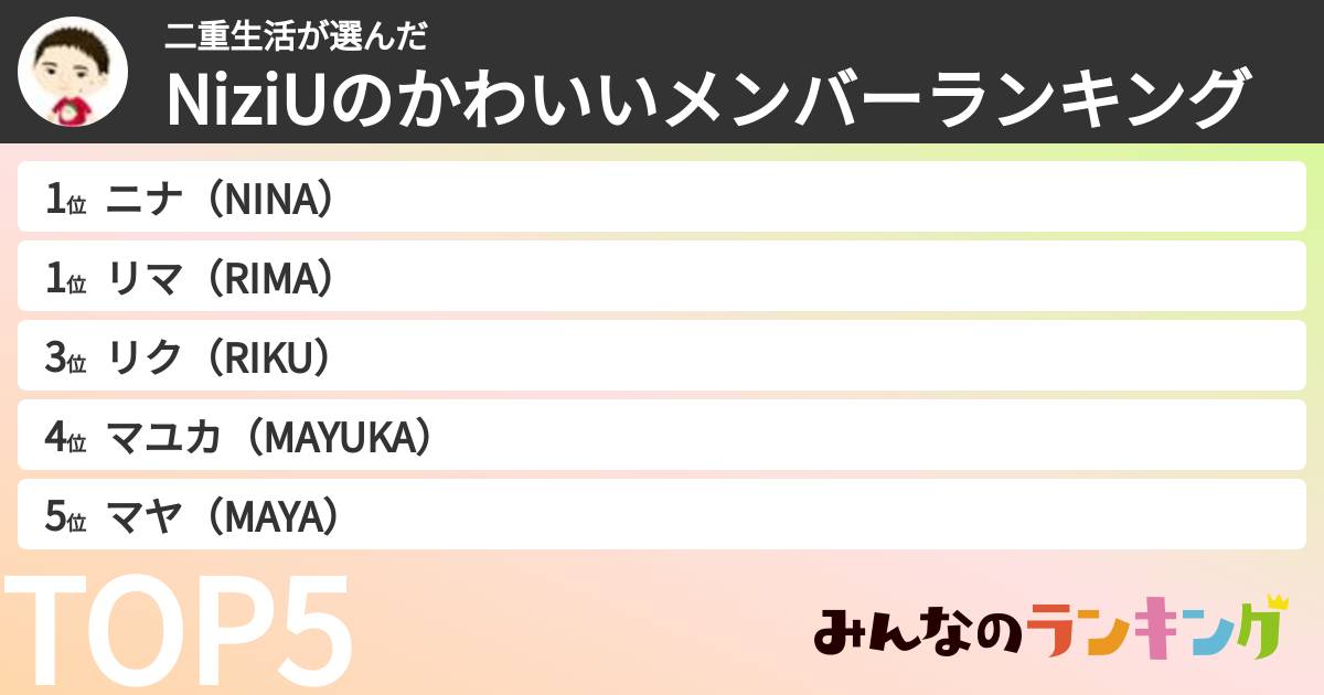 二重生活さんの「NiziUのかわいいメンバーランキング」