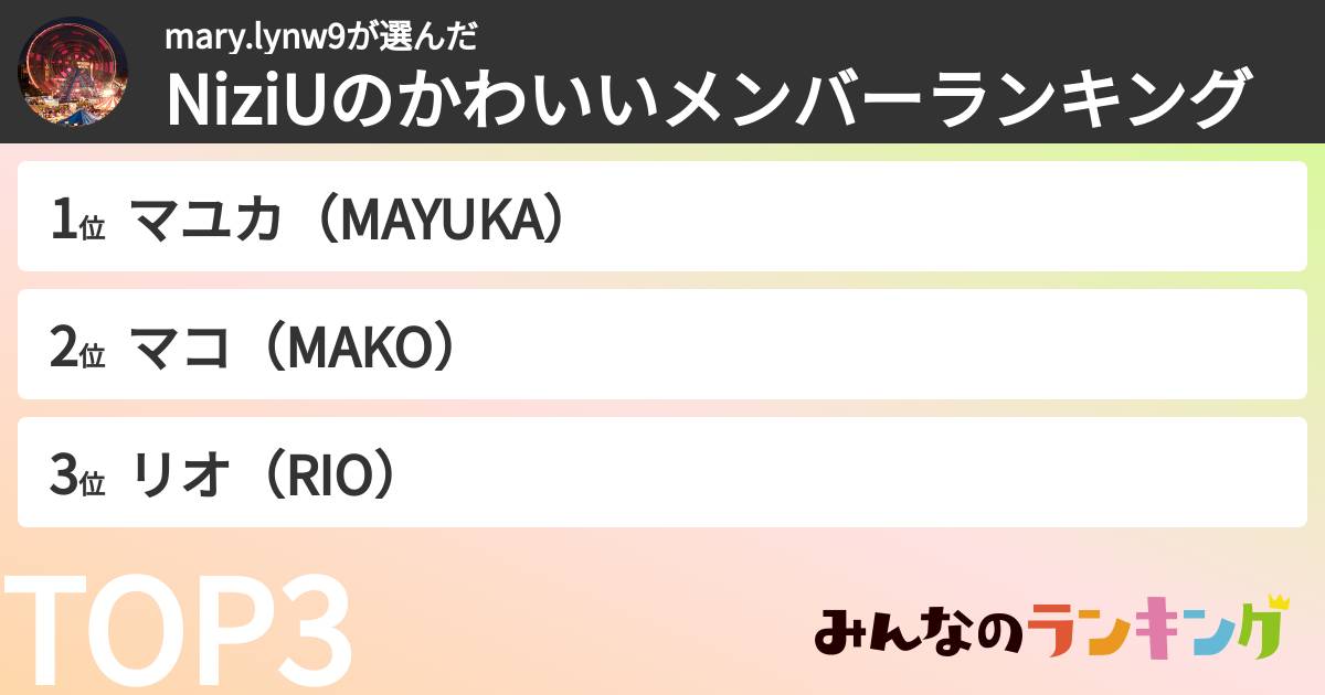 mary.lynw9さんの「NiziUのかわいいメンバーランキング」
