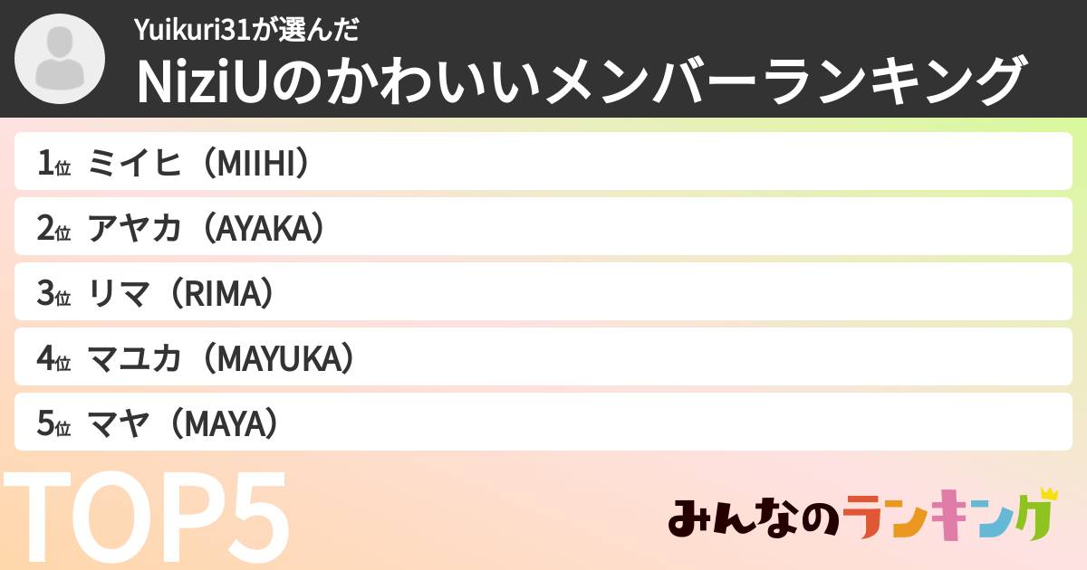 Yuikuri31さんの「NiziUのかわいいメンバーランキング」