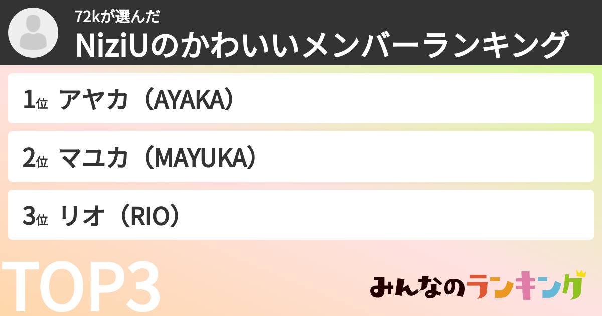 72kさんの「NiziUのかわいいメンバーランキング」