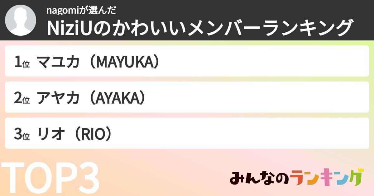 nagomiさんの「NiziUのかわいいメンバーランキング」
