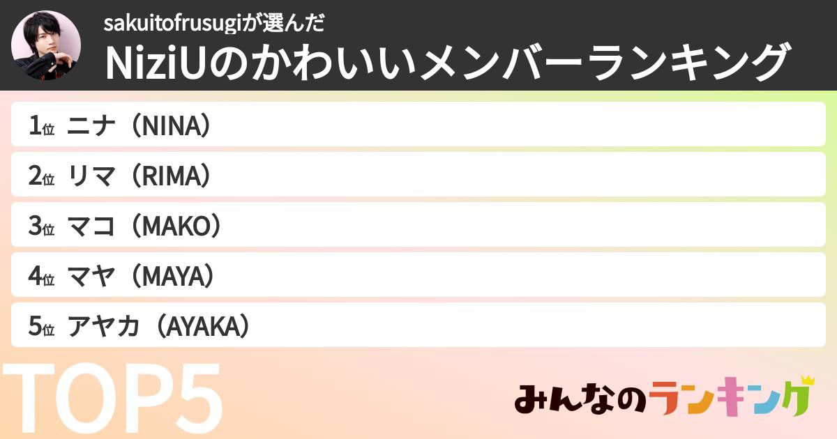 sakuitofrusugiさんの「NiziUのかわいいメンバーランキング」