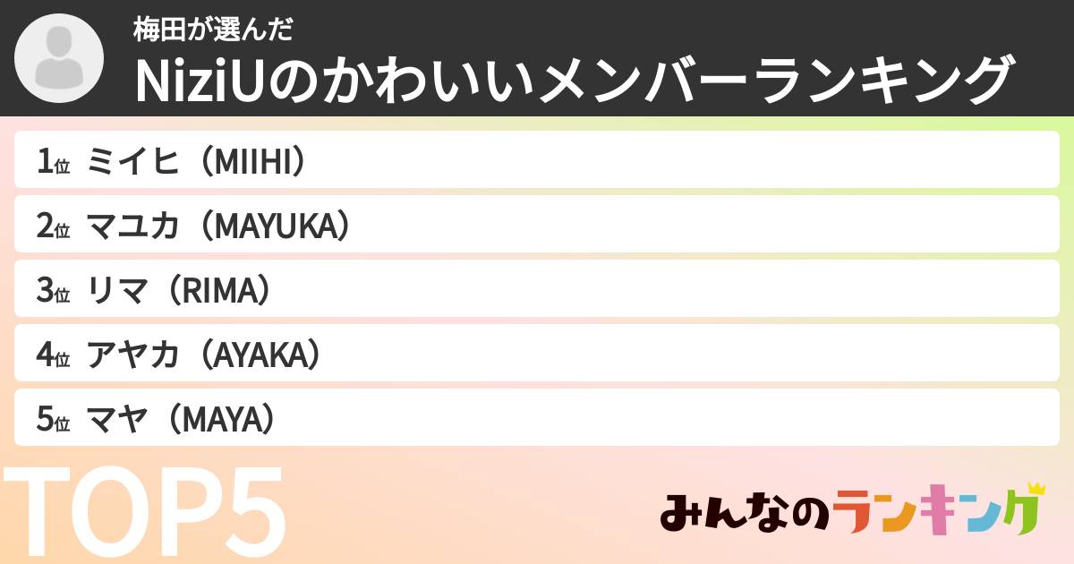梅田さんの「NiziUのかわいいメンバーランキング」