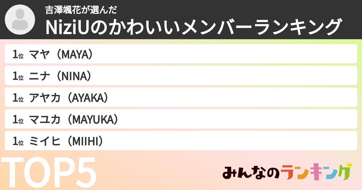 吉澤颯花さんの「NiziUのかわいいメンバーランキング」