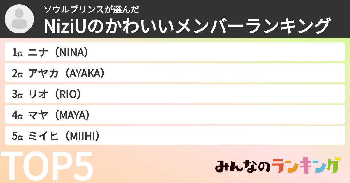 ソウルプリンスさんの「NiziUのかわいいメンバーランキング」