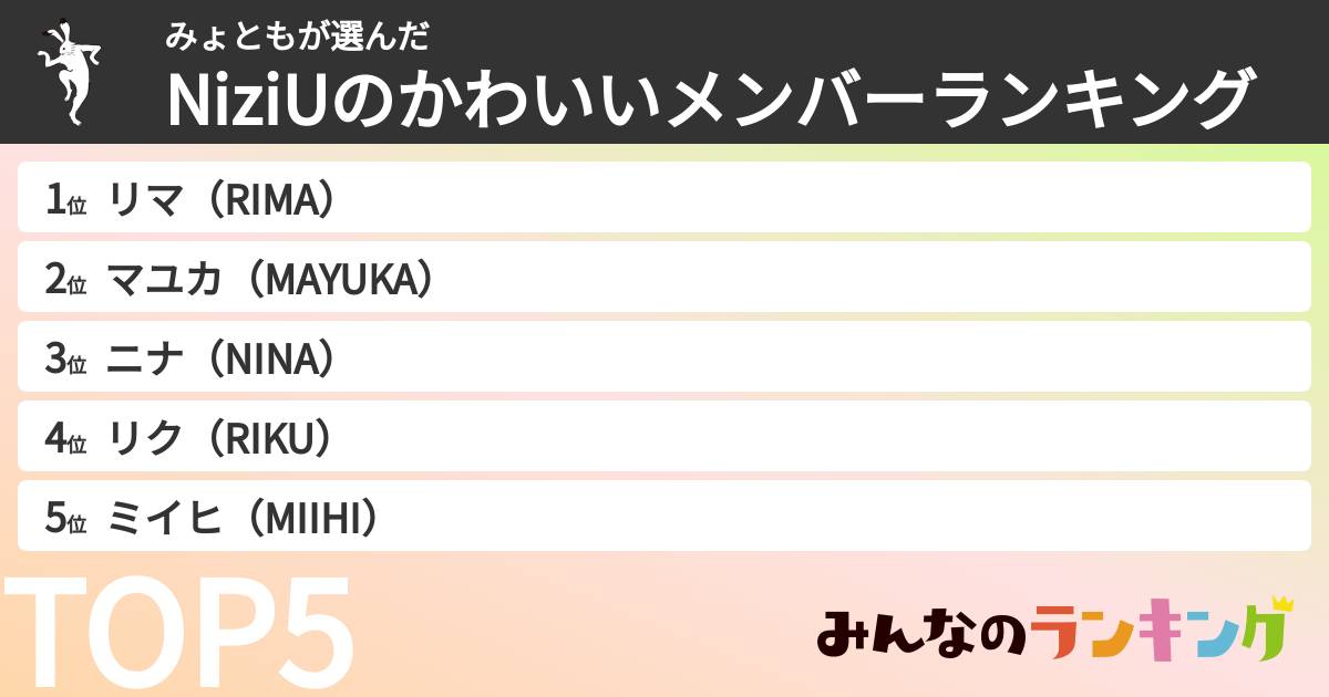 みょともさんの「NiziUのかわいいメンバーランキング」