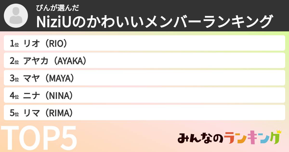ぴんさんの「NiziUのかわいいメンバーランキング」