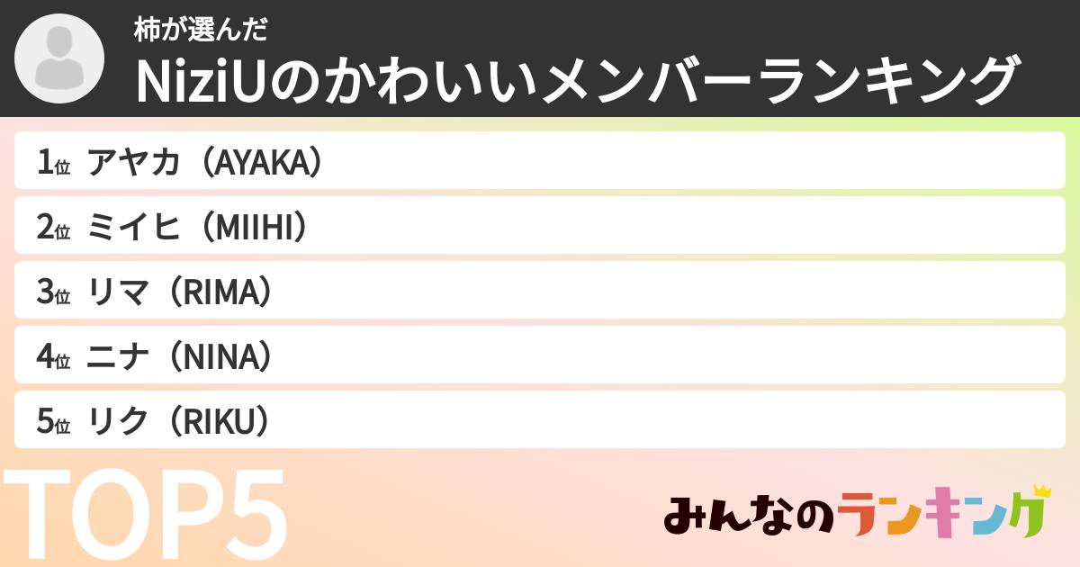 柿さんの「NiziUのかわいいメンバーランキング」