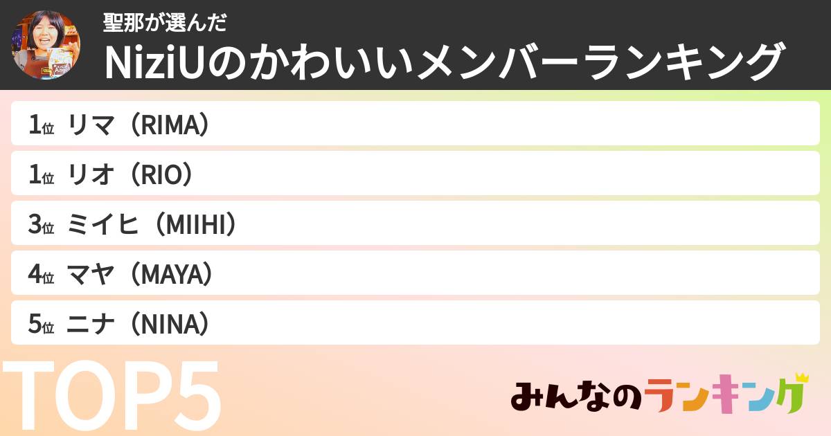 聖那さんの「NiziUのかわいいメンバーランキング」
