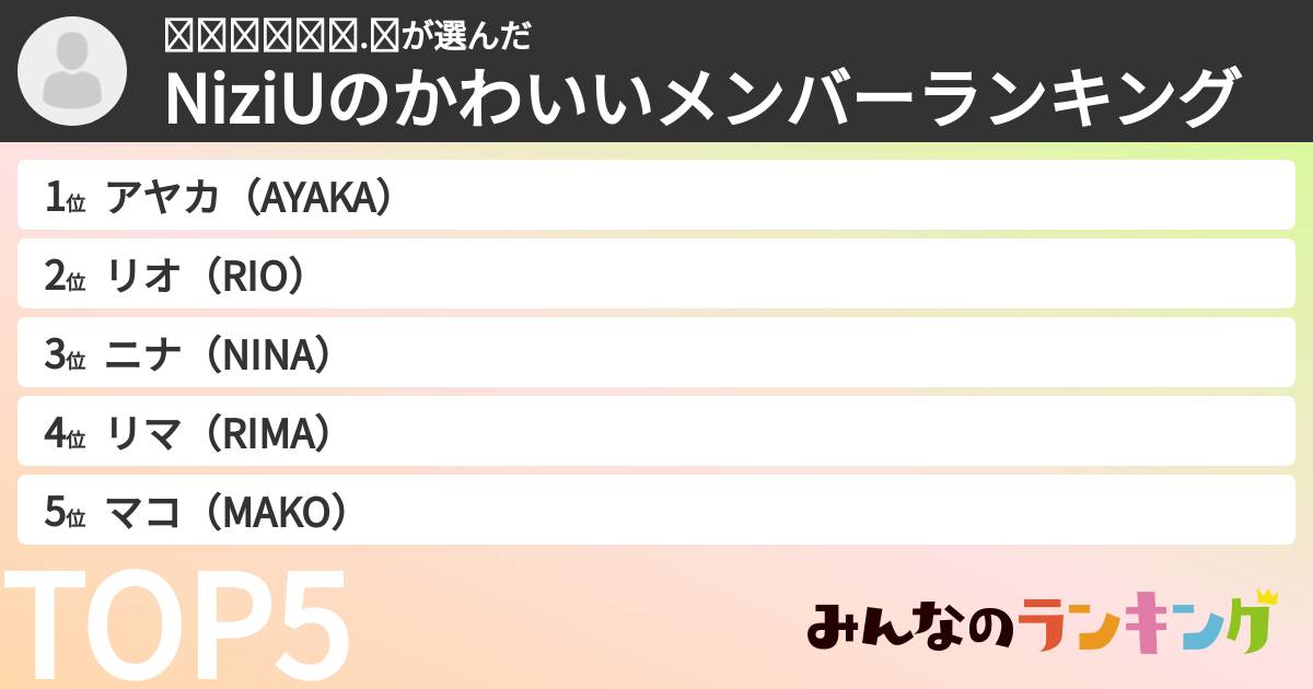 𝐻𝒶𝓇𝓊𝓀𝒶.𝒮さんの「NiziUのかわいいメンバーランキング」