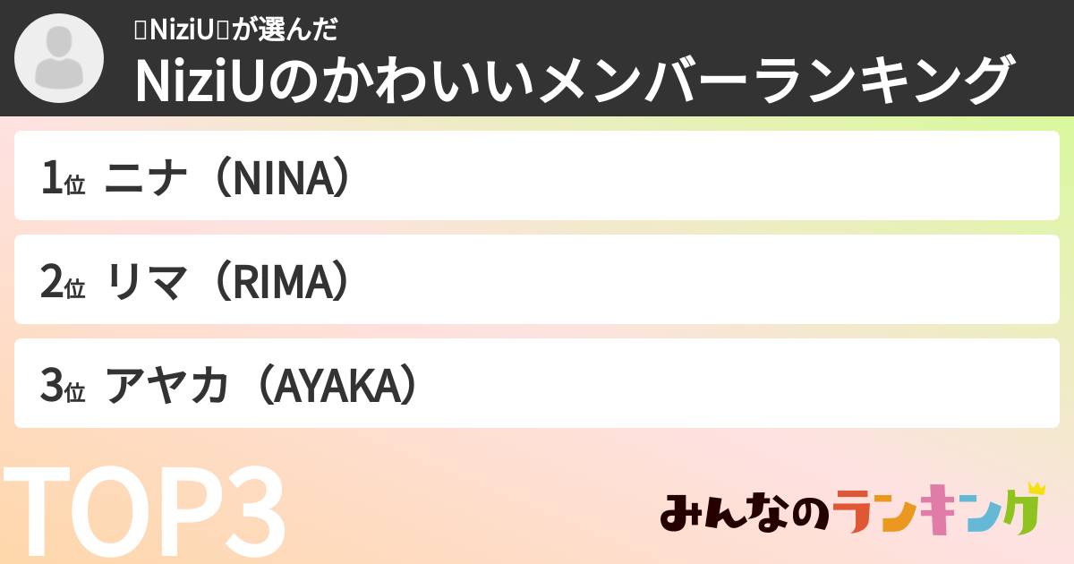 🌈NiziU🌈さんの「NiziUのかわいいメンバーランキング」