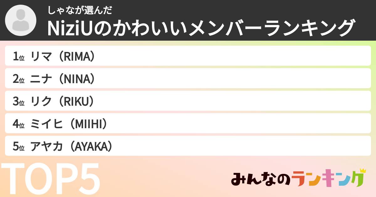 しゃなさんの「NiziUのかわいいメンバーランキング」