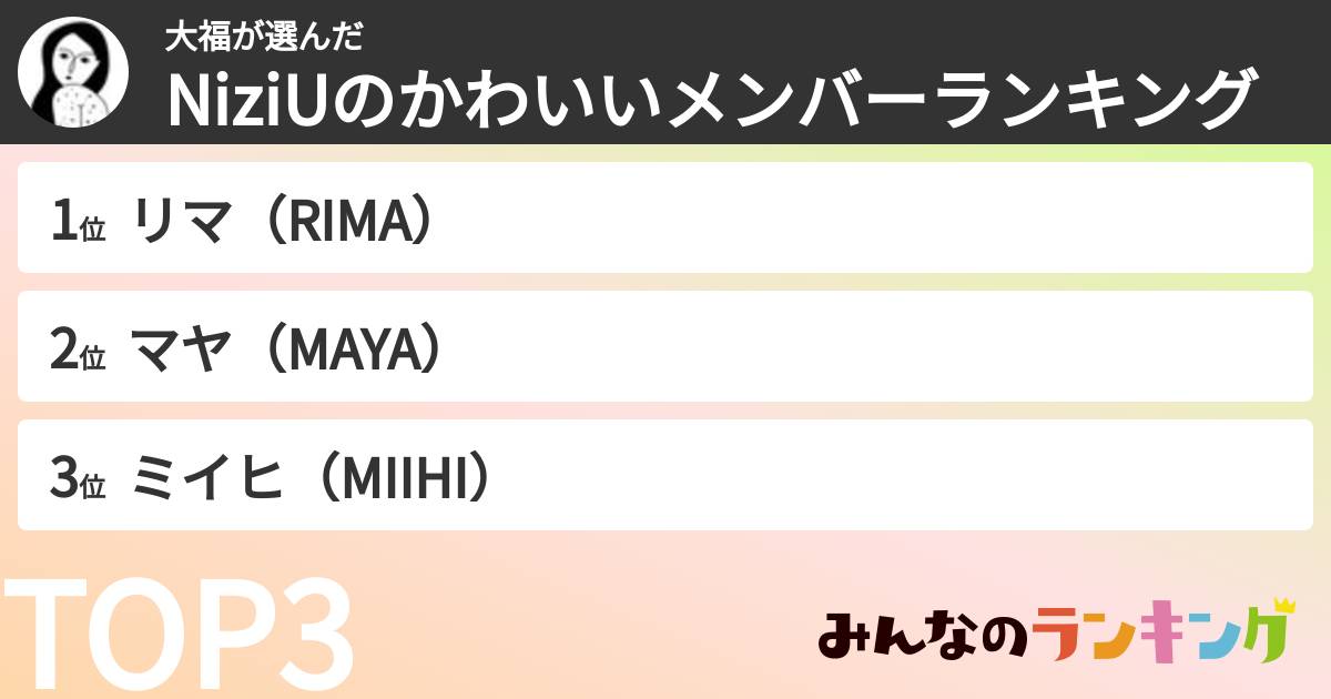 大福さんの「NiziUのかわいいメンバーランキング」