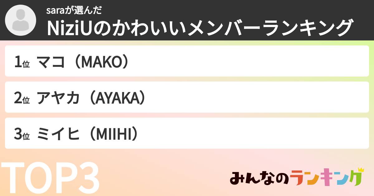 saraさんの「NiziUのかわいいメンバーランキング」
