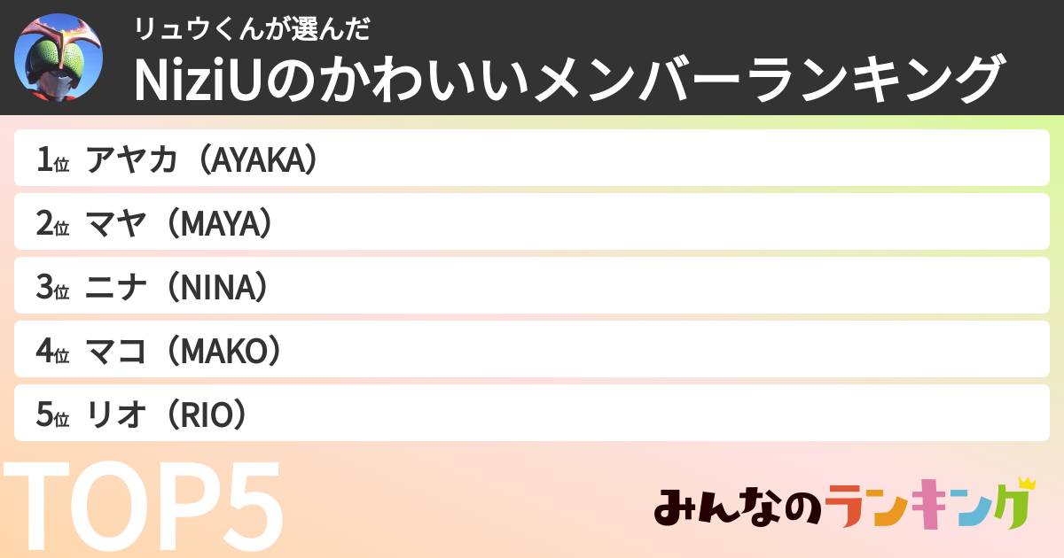 リュウくんさんの「NiziUのかわいいメンバーランキング」
