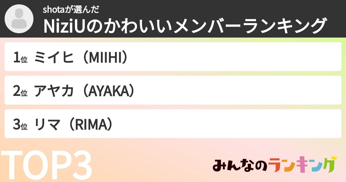 shotaさんの「NiziUのかわいいメンバーランキング」