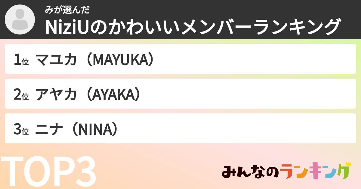 みさんの「NiziUのかわいいメンバーランキング」