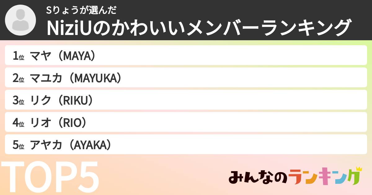 Sりょうさんの「NiziUのかわいいメンバーランキング」