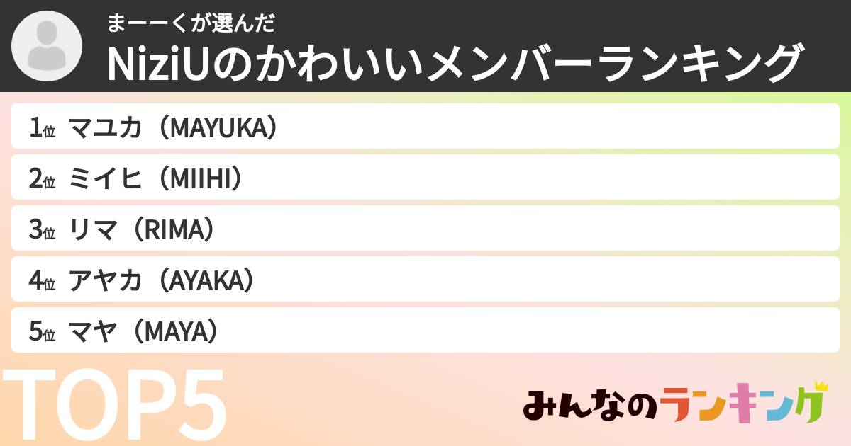 まーーくさんの「NiziUのかわいいメンバーランキング」