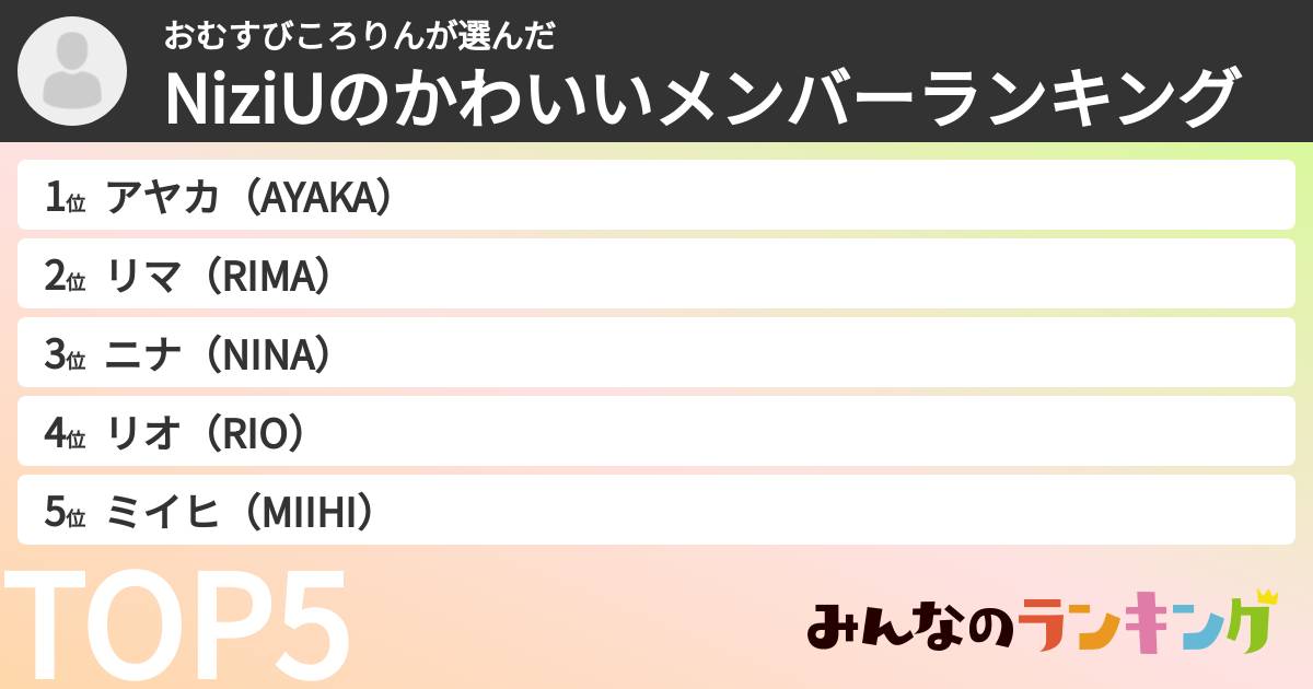 おむすびころりんさんの「NiziUのかわいいメンバーランキング」
