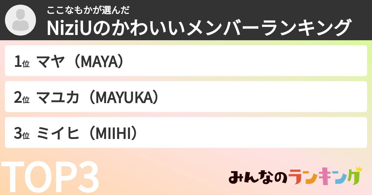 ここなもかさんの「NiziUのかわいいメンバーランキング」