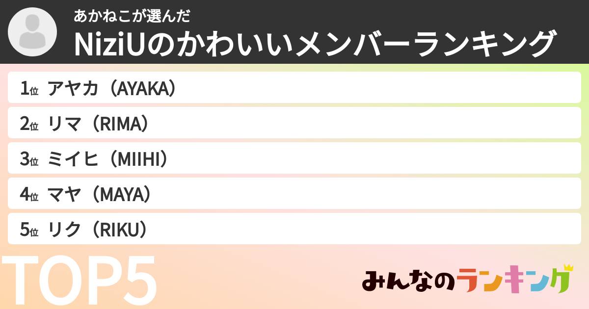 あかねこさんの「NiziUのかわいいメンバーランキング」