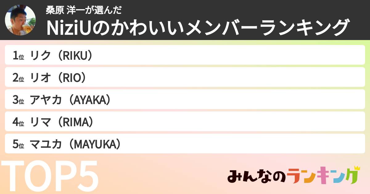 桑原 洋一さんの「NiziUのかわいいメンバーランキング」