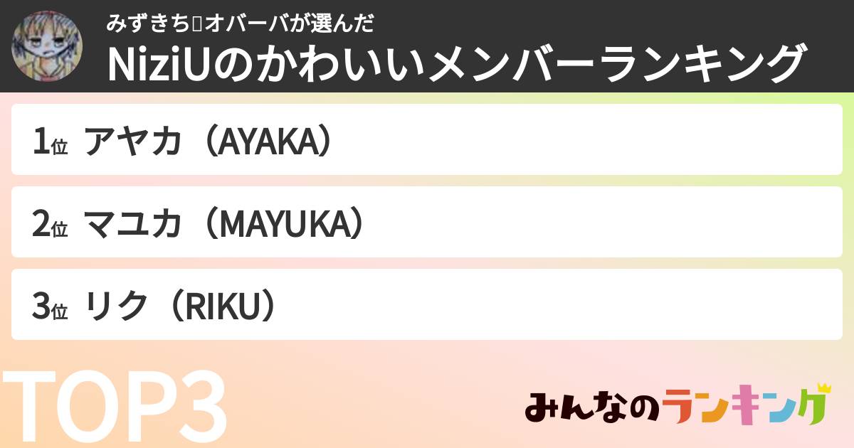 みずきち💩オバーバさんの「NiziUのかわいいメンバーランキング」