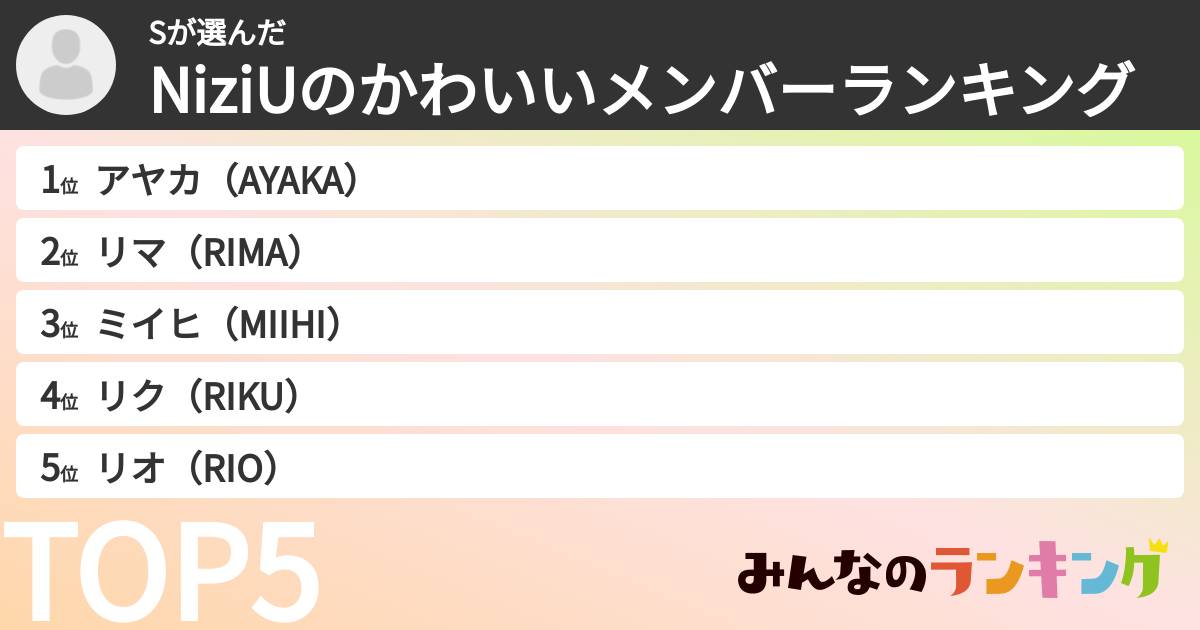 Sさんの「NiziUのかわいいメンバーランキング」
