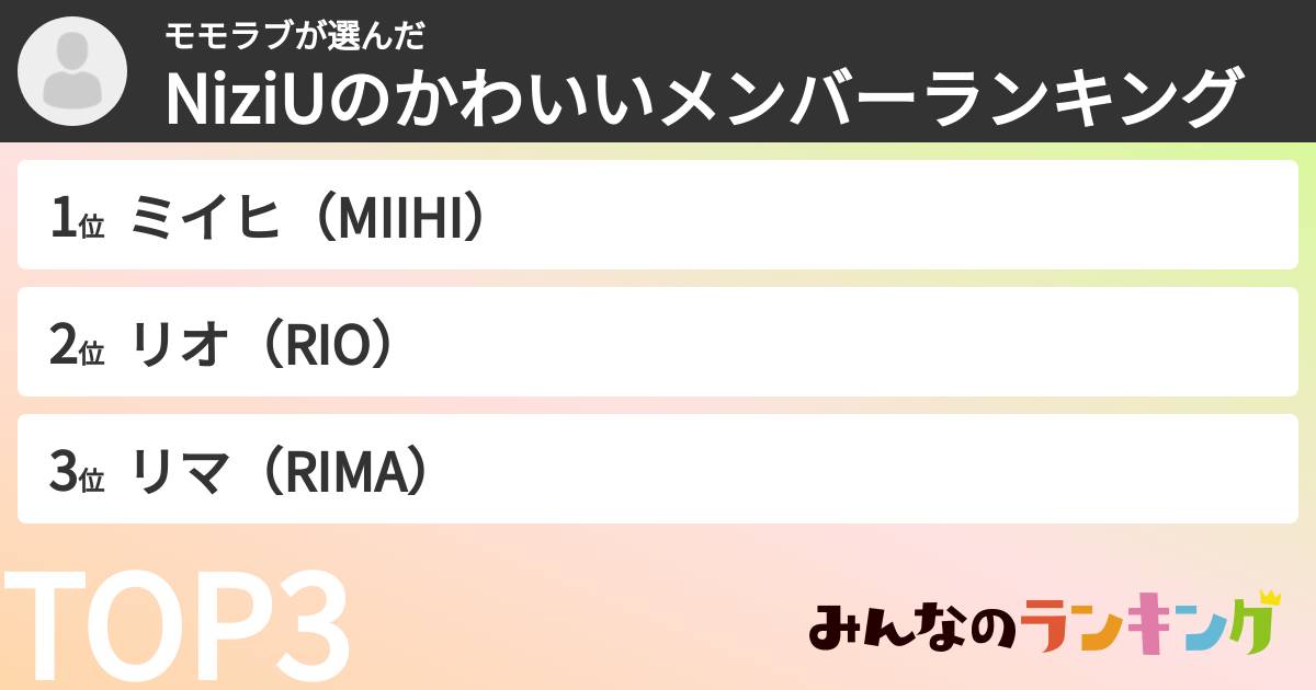 モモラブさんの「NiziUのかわいいメンバーランキング」