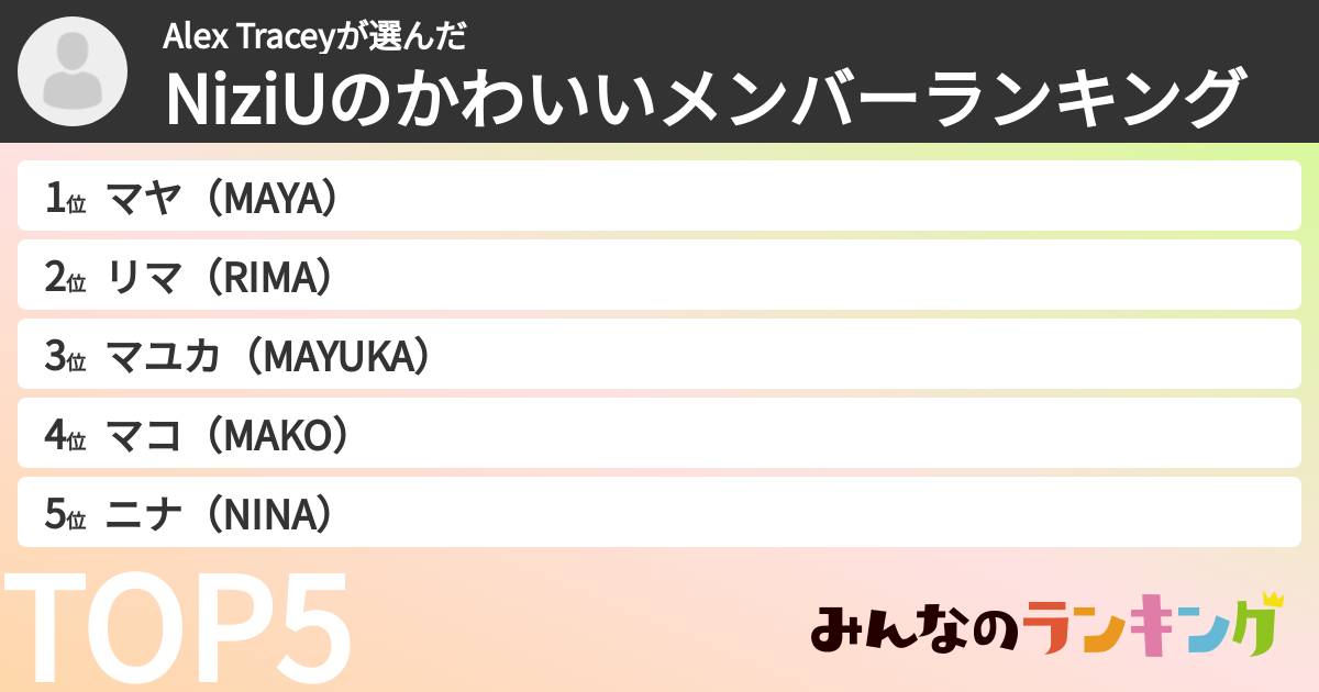 Alex Traceyさんの「NiziUのかわいいメンバーランキング」
