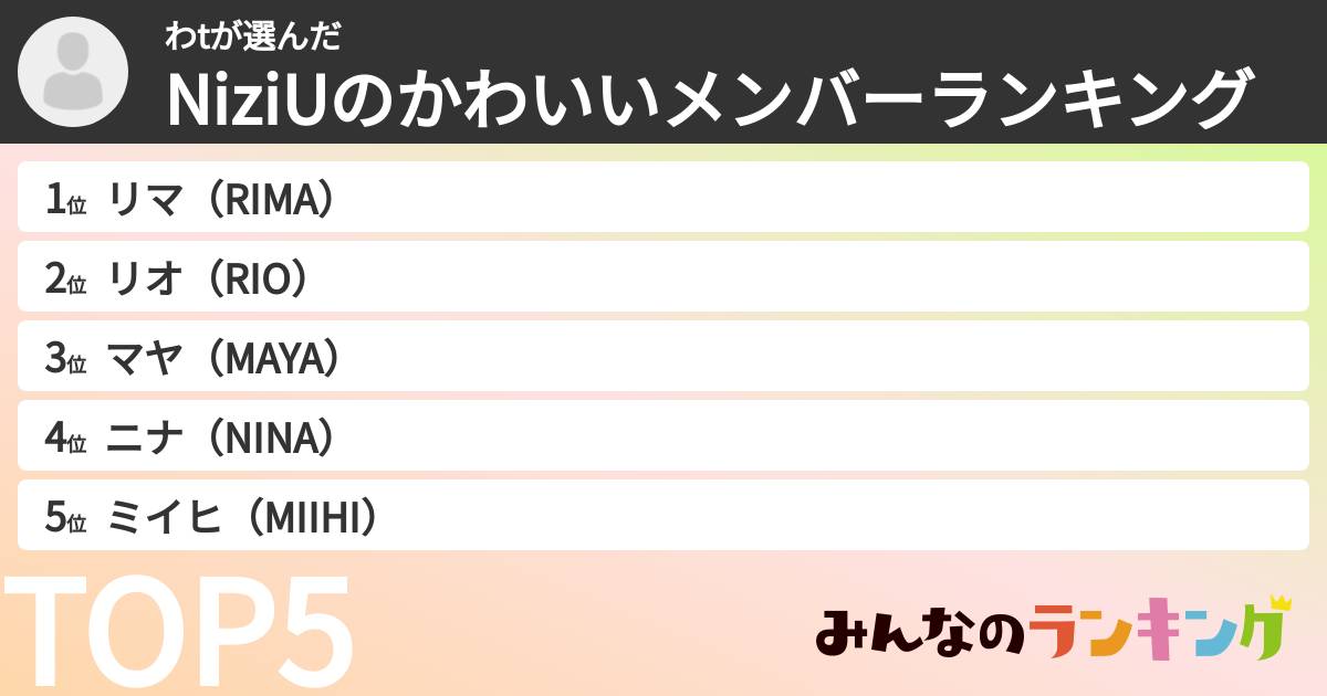 わtさんの「NiziUのかわいいメンバーランキング」