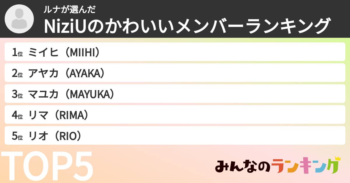 ルナさんの「NiziUのかわいいメンバーランキング」