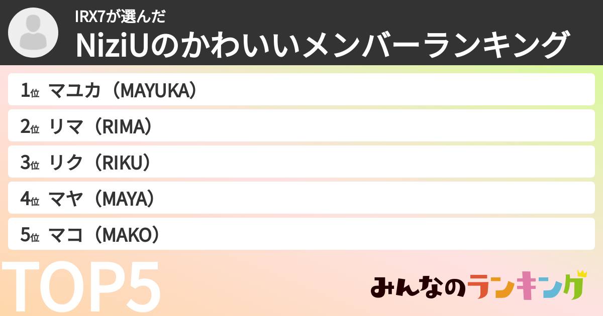 IRX7さんの「NiziUのかわいいメンバーランキング」